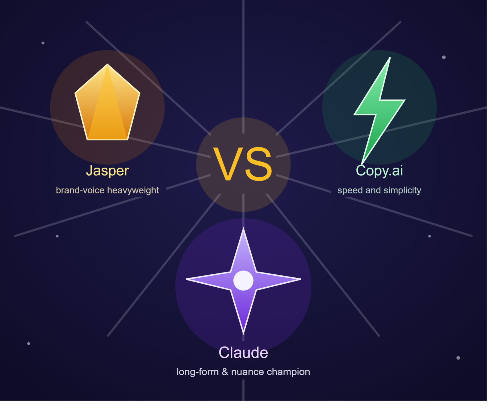 Best AI Writing Tools 2026: Jasper vs Copy.ai vs Claude (Which One Actually Deserves Your Money?)