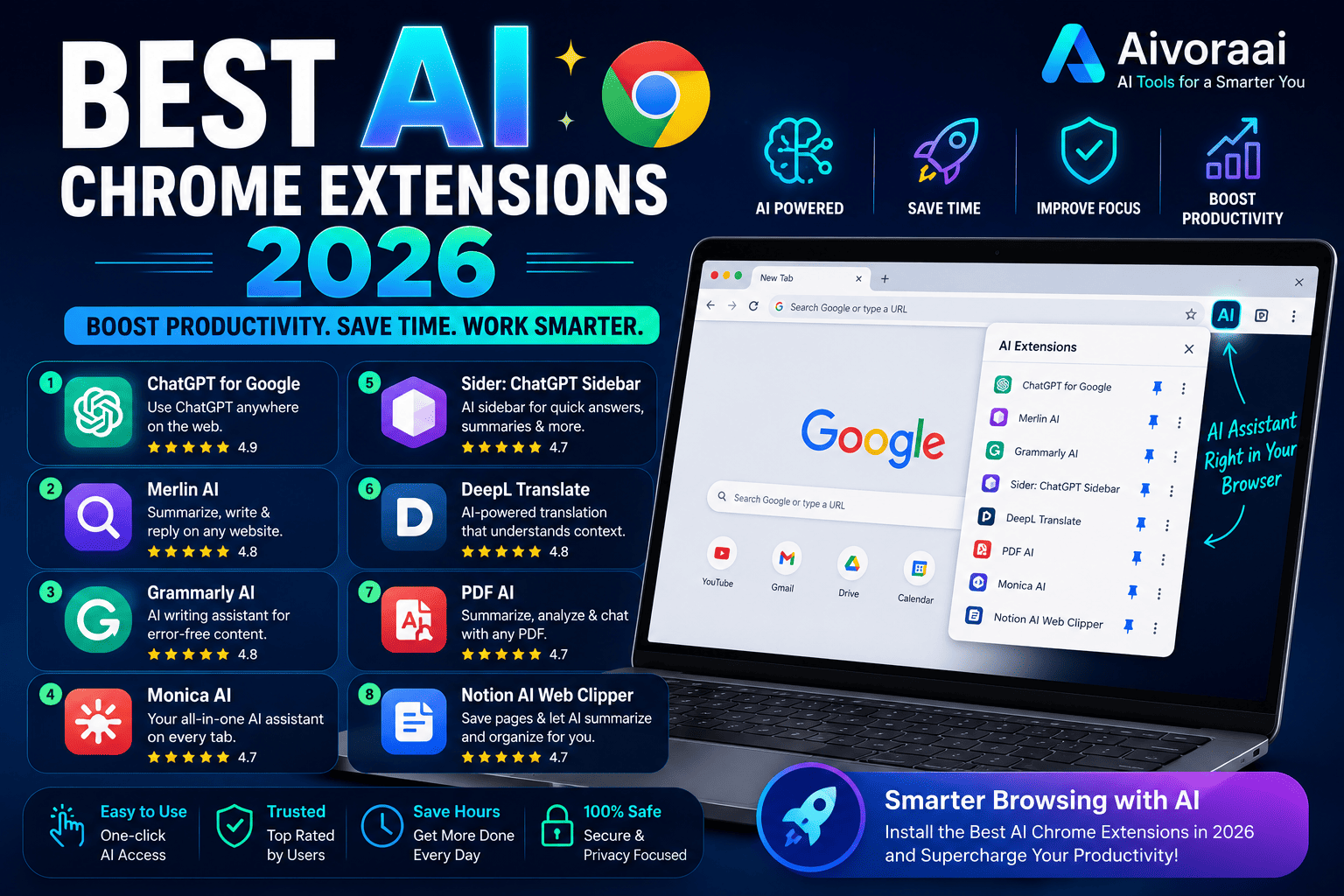 Top AI Chrome Extensions for Productivity in 2026