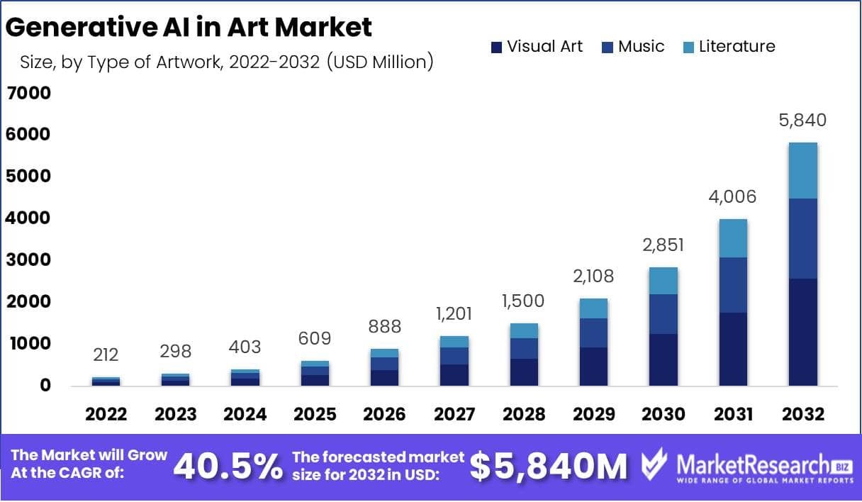 How to Create and Sell AI-Generated Art Online in 2026